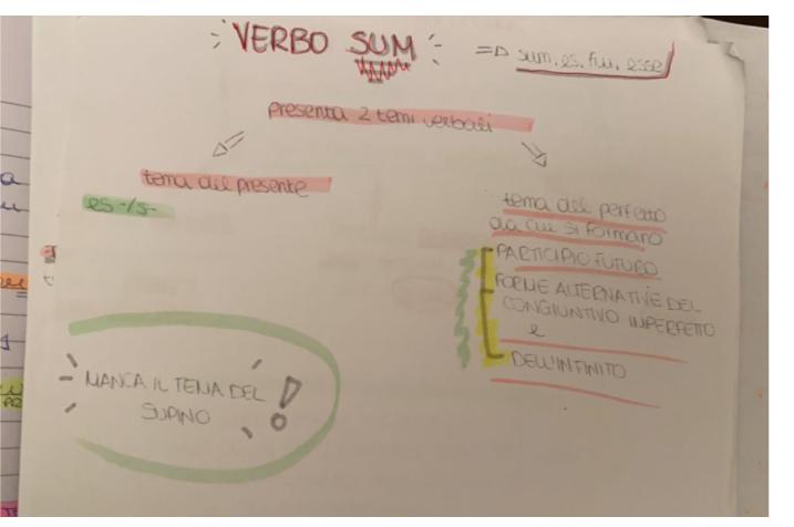 BOOK LATINO MARTINA MENZELLA by MARTINA MENZELLA - Ourboox.com