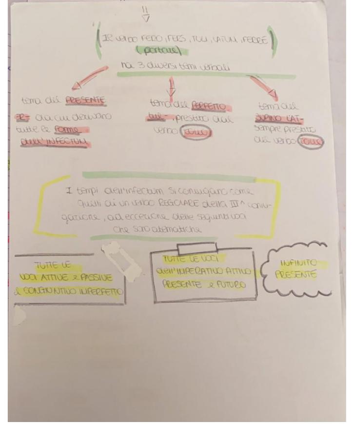 BOOK LATINO MARTINA MENZELLA by MARTINA MENZELLA - Ourboox.com