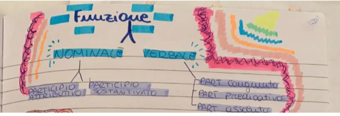 BOOK LATINO MARTINA MENZELLA by MARTINA MENZELLA - Ourboox.com