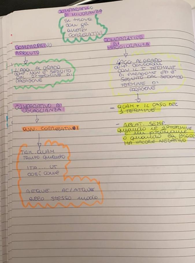 BOOK LATINO MARTINA MENZELLA by MARTINA MENZELLA - Ourboox.com