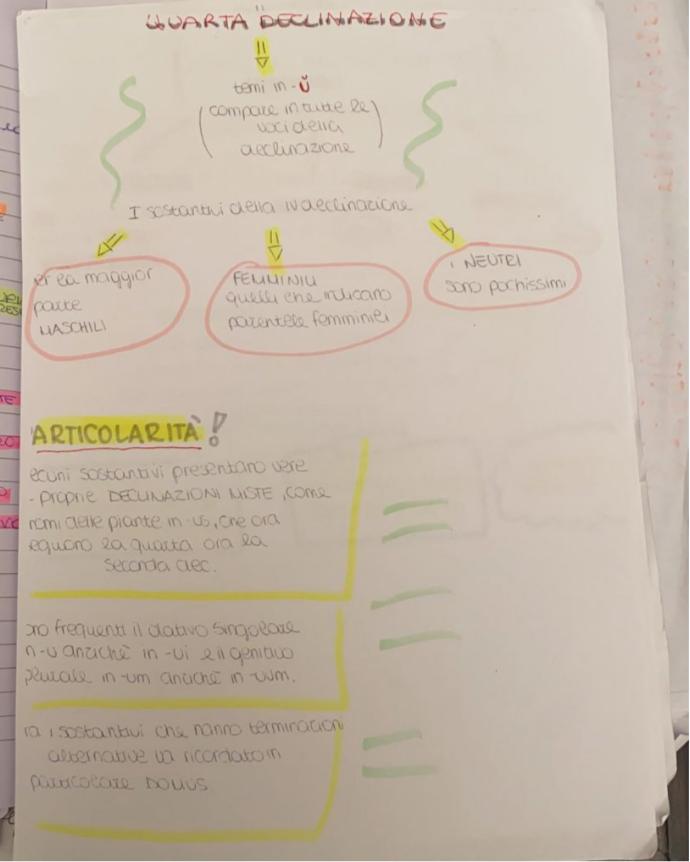 BOOK LATINO MARTINA MENZELLA by MARTINA MENZELLA - Ourboox.com