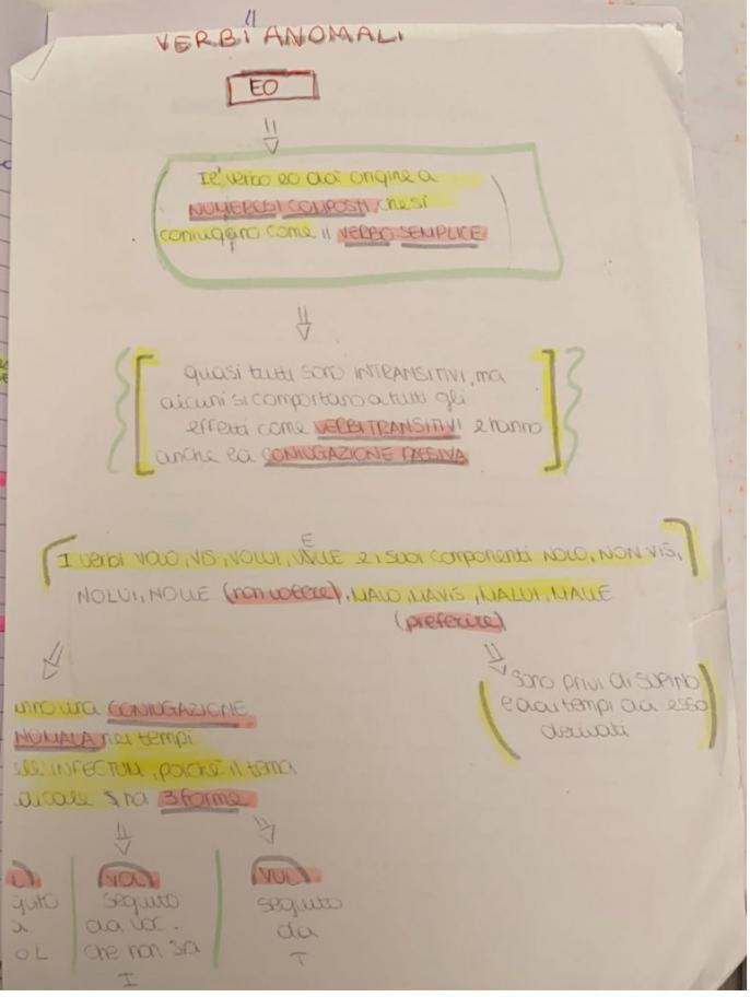 BOOK LATINO MARTINA MENZELLA by MARTINA MENZELLA - Ourboox.com