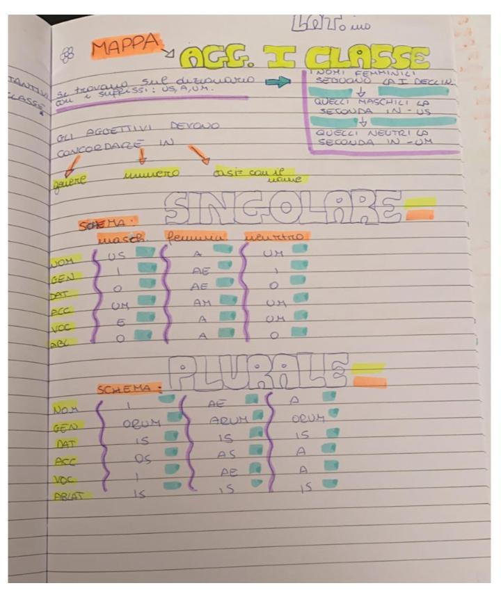 BOOK LATINO MARTINA MENZELLA by MARTINA MENZELLA - Ourboox.com