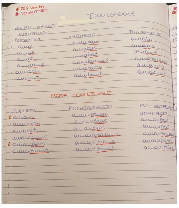 BOOK LATINO MARTINA MENZELLA by MARTINA MENZELLA - Ourboox.com