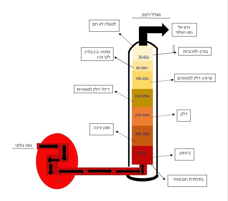 פרויקט by katya - Ourboox.com