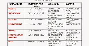 I complementi by Sara Viola - Illustrated by Sara Viola - Ourboox.com