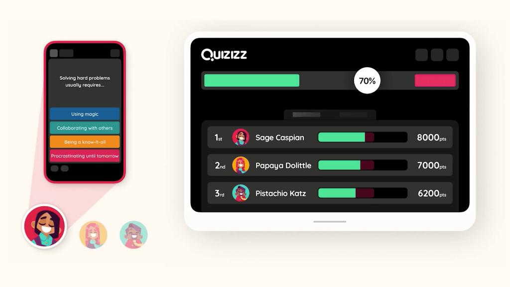 quizizz by Nora zhalka - Ourboox.com