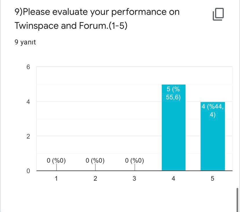 FEBRUARY EVALUATION FOR STUDENTS by Yaprak Zengin Ateşler - Ourboox.com