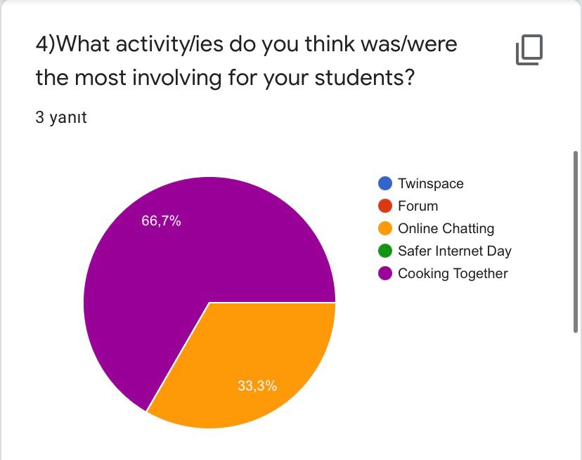 FEBRUARY EVALUATION FOR TEACHERS by Yaprak Zengin Ateşler - Ourboox.com