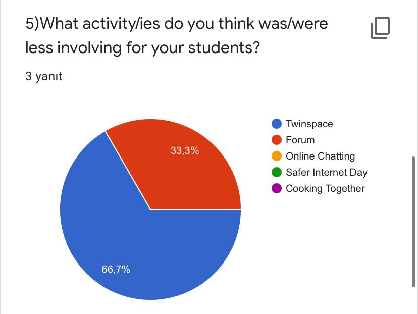 FEBRUARY EVALUATION FOR TEACHERS by Yaprak Zengin Ateşler - Ourboox.com