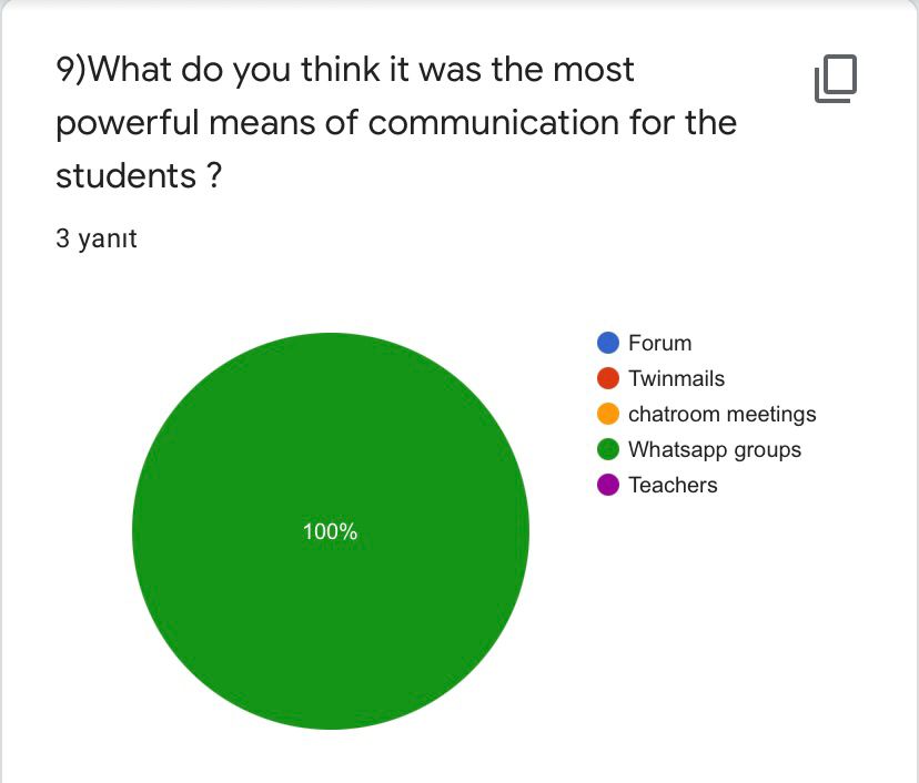 FEBRUARY EVALUATION FOR TEACHERS by Yaprak Zengin Ateşler - Ourboox.com