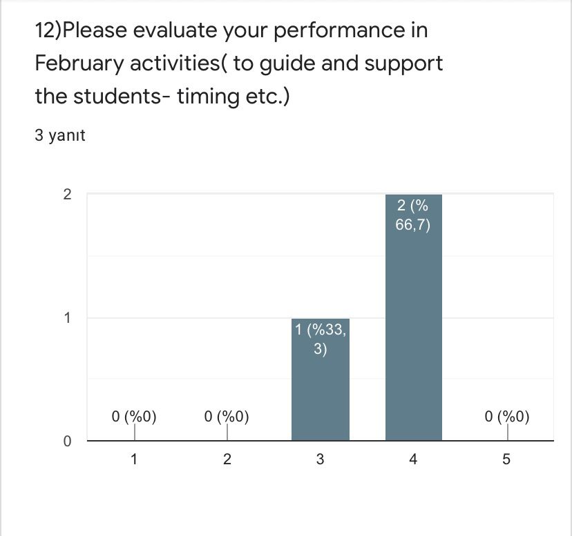 FEBRUARY EVALUATION FOR TEACHERS by Yaprak Zengin Ateşler - Ourboox.com
