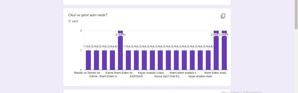 Girişimcilik İle Hayallerini Gerçekleştir Projesi Anket Sonuçları Analizleri by Duygu ALP GÖKYER - Ourboox.com