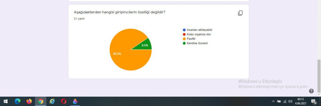 Girişimcilik İle Hayallerini Gerçekleştir Projesi Anket Sonuçları Analizleri by Duygu ALP GÖKYER - Ourboox.com