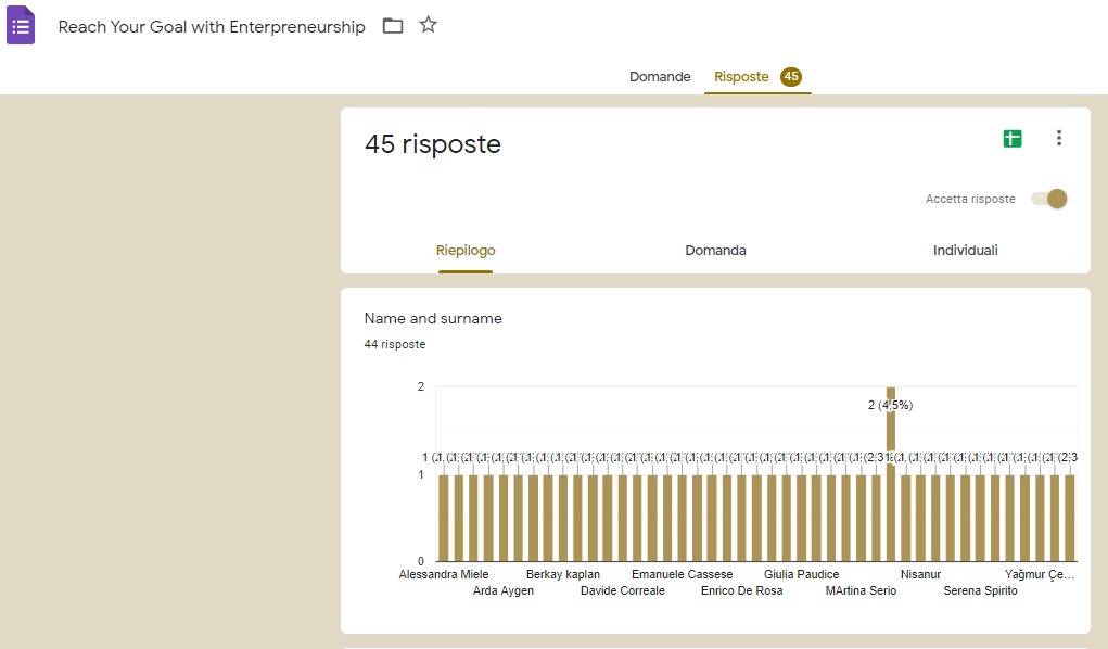 Girişimcilik İle Hayallerini Gerçekleştir Projesi Anket Sonuçları Analizleri by Duygu ALP GÖKYER - Ourboox.com