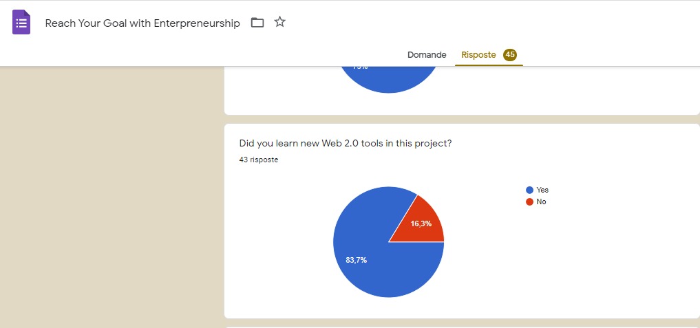 Girişimcilik İle Hayallerini Gerçekleştir Projesi Anket Sonuçları Analizleri by Duygu ALP GÖKYER - Ourboox.com
