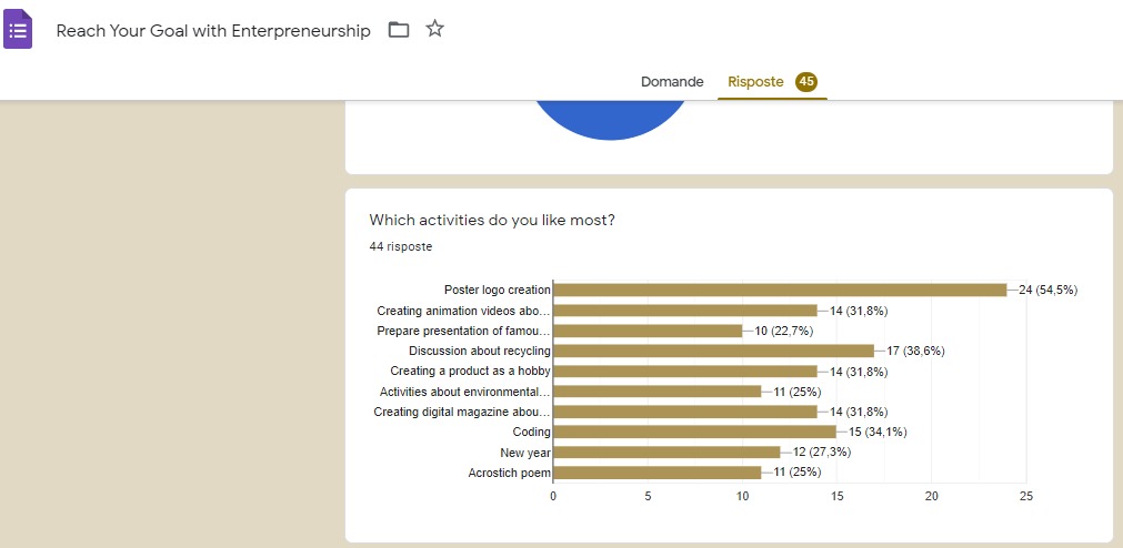 Girişimcilik İle Hayallerini Gerçekleştir Projesi Anket Sonuçları Analizleri by Duygu ALP GÖKYER - Ourboox.com