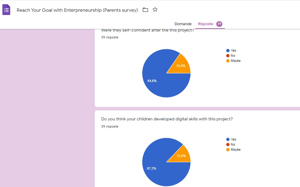 Girişimcilik İle Hayallerini Gerçekleştir Projesi Anket Sonuçları Analizleri by Duygu ALP GÖKYER - Ourboox.com
