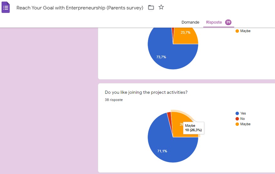 Girişimcilik İle Hayallerini Gerçekleştir Projesi Anket Sonuçları Analizleri by Duygu ALP GÖKYER - Ourboox.com