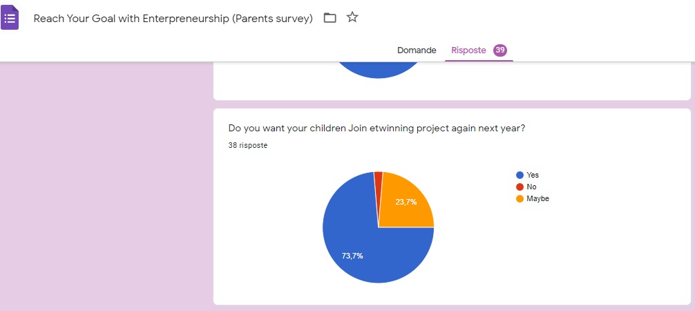 Girişimcilik İle Hayallerini Gerçekleştir Projesi Anket Sonuçları Analizleri by Duygu ALP GÖKYER - Ourboox.com