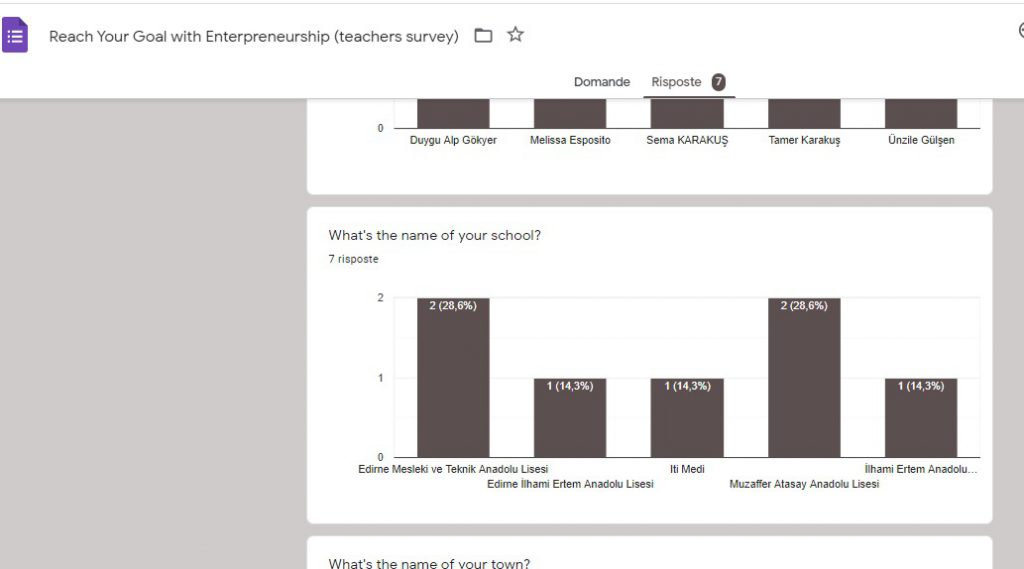 Girişimcilik İle Hayallerini Gerçekleştir Projesi Anket Sonuçları Analizleri by Duygu ALP GÖKYER - Ourboox.com