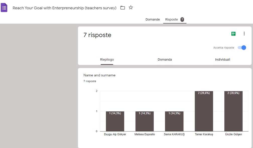 Girişimcilik İle Hayallerini Gerçekleştir Projesi Anket Sonuçları Analizleri by Duygu ALP GÖKYER - Ourboox.com