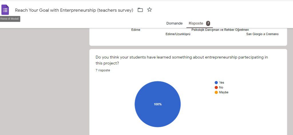 Girişimcilik İle Hayallerini Gerçekleştir Projesi Anket Sonuçları Analizleri by Duygu ALP GÖKYER - Ourboox.com