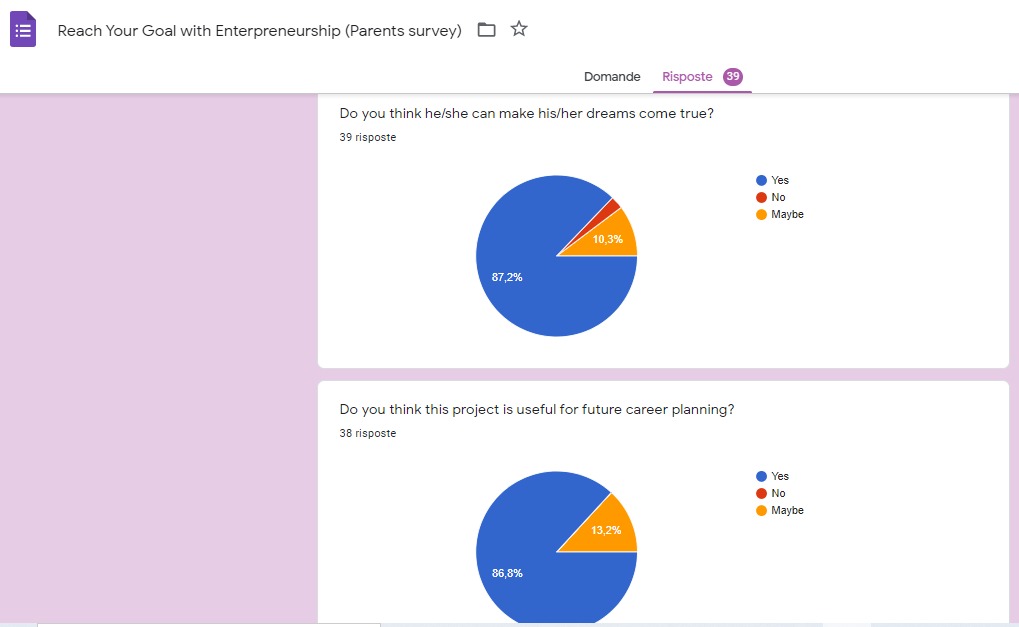 Girişimcilik İle Hayallerini Gerçekleştir Projesi Anket Sonuçları Analizleri by Duygu ALP GÖKYER - Ourboox.com
