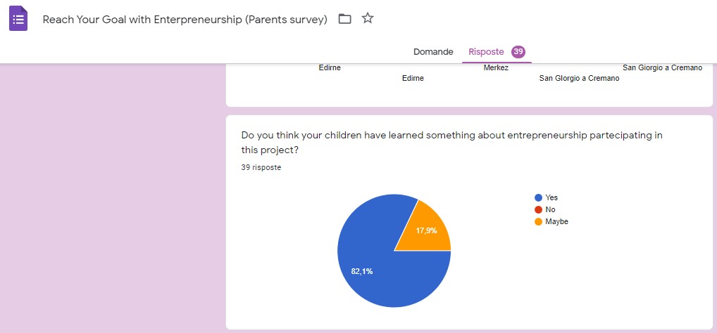 Girişimcilik İle Hayallerini Gerçekleştir Projesi Anket Sonuçları Analizleri by Duygu ALP GÖKYER - Ourboox.com