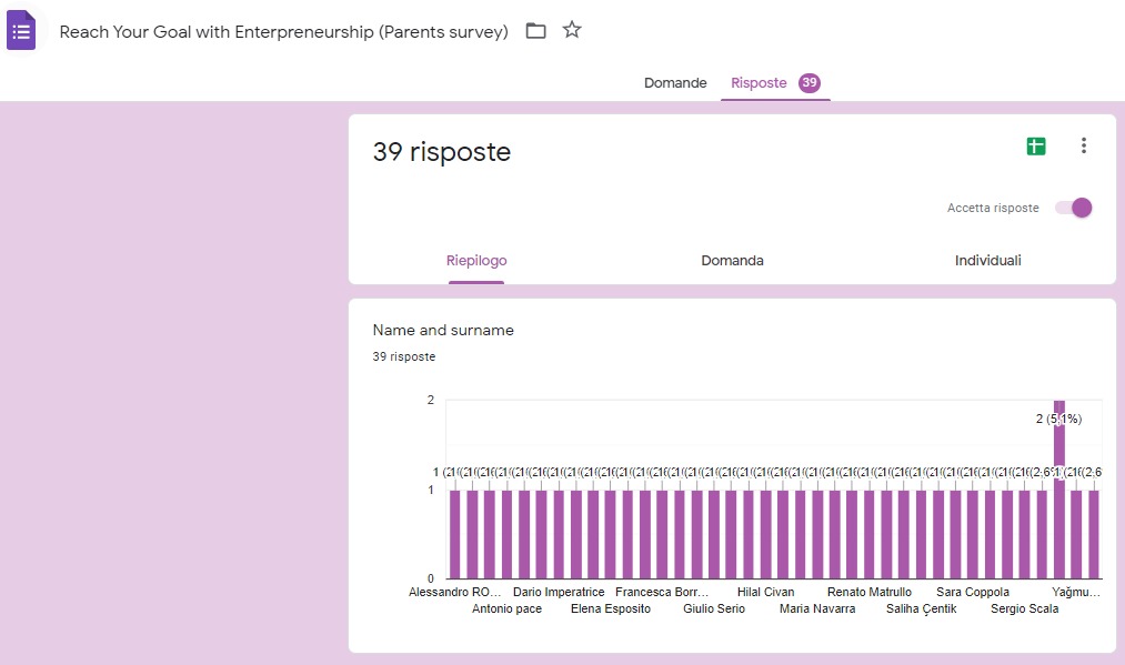 Girişimcilik İle Hayallerini Gerçekleştir Projesi Anket Sonuçları Analizleri by Duygu ALP GÖKYER - Ourboox.com