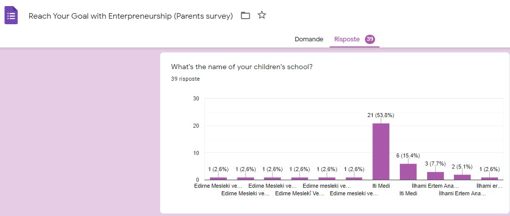 Girişimcilik İle Hayallerini Gerçekleştir Projesi Anket Sonuçları Analizleri by Duygu ALP GÖKYER - Ourboox.com