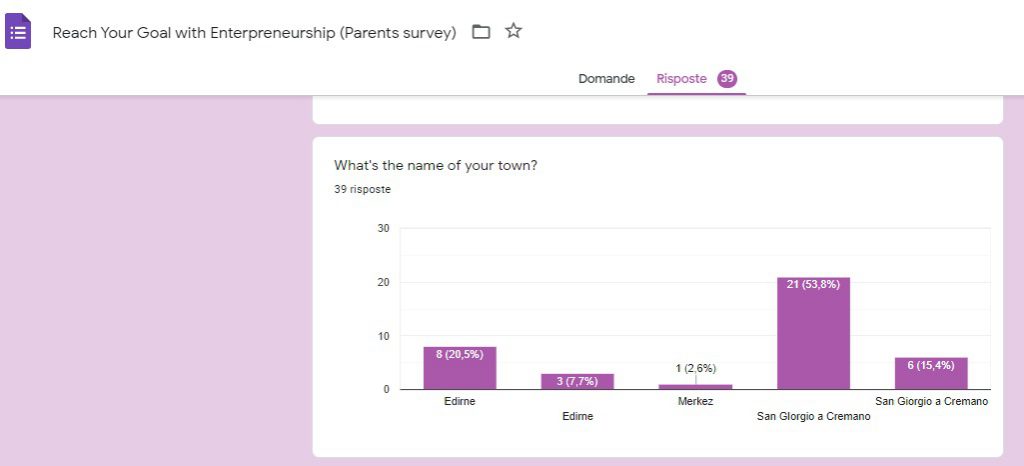 Girişimcilik İle Hayallerini Gerçekleştir Projesi Anket Sonuçları Analizleri by Duygu ALP GÖKYER - Ourboox.com