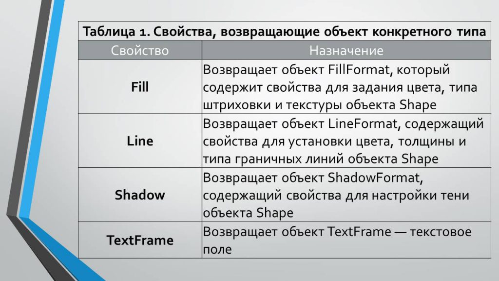 Объект SHAPE by BelousAlena - Ourboox.com