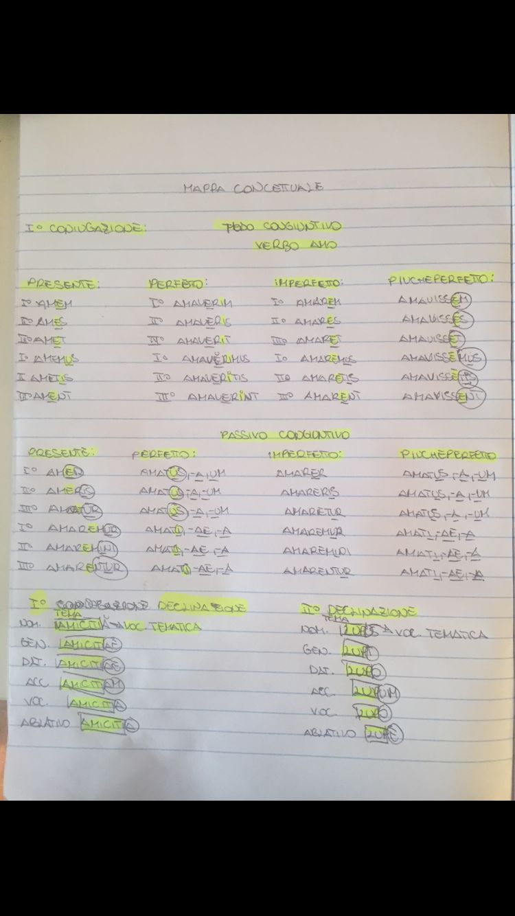 Mappe latino by Giuseppe Giorgio - Ourboox.com