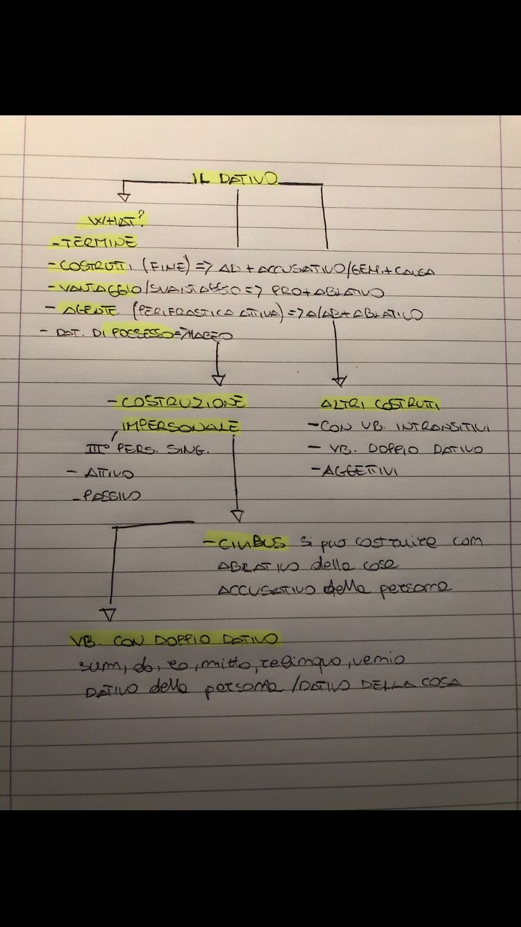 Mappe latino by Giuseppe Giorgio - Ourboox.com