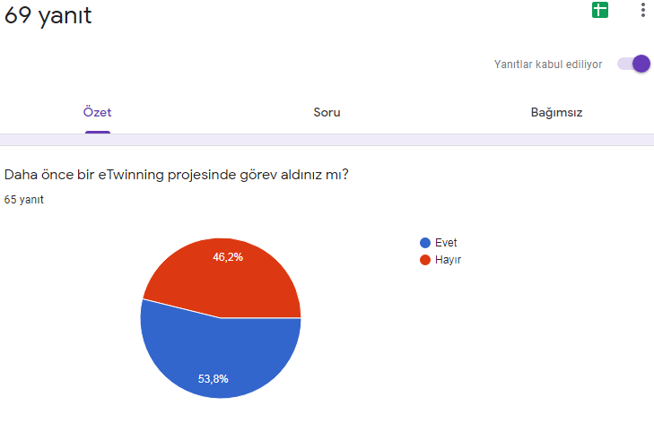 ÖĞRENCİ ÖN VE SON ANKET SONUCLARININ KIYASLANMASI by ARZU SUNE - Ourboox.com