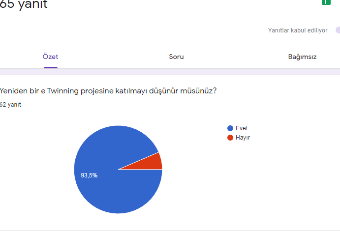 ÖĞRENCİ ÖN VE SON ANKET SONUCLARININ KIYASLANMASI by ARZU SUNE - Ourboox.com