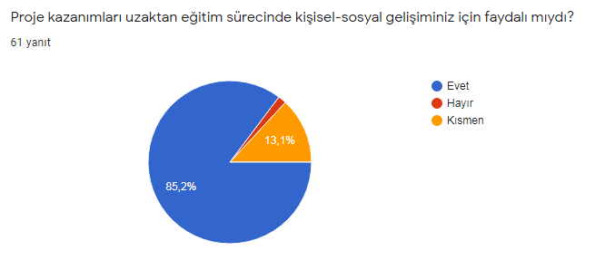 ÖĞRENCİ ÖN VE SON ANKET SONUCLARININ KIYASLANMASI by ARZU SUNE - Ourboox.com