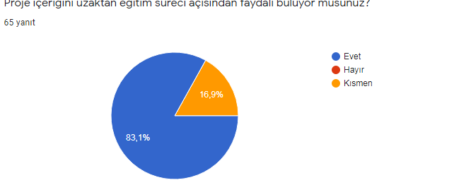 ÖĞRENCİ ÖN VE SON ANKET SONUCLARININ KIYASLANMASI by ARZU SUNE - Ourboox.com