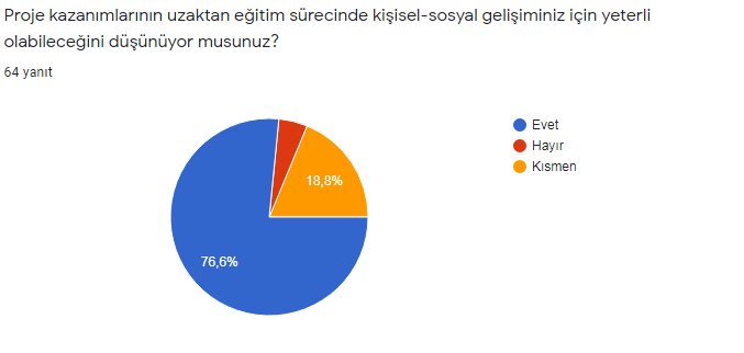 ÖĞRENCİ ÖN VE SON ANKET SONUCLARININ KIYASLANMASI by ARZU SUNE - Ourboox.com