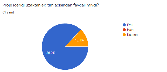 ÖĞRENCİ ÖN VE SON ANKET SONUCLARININ KIYASLANMASI by ARZU SUNE - Ourboox.com
