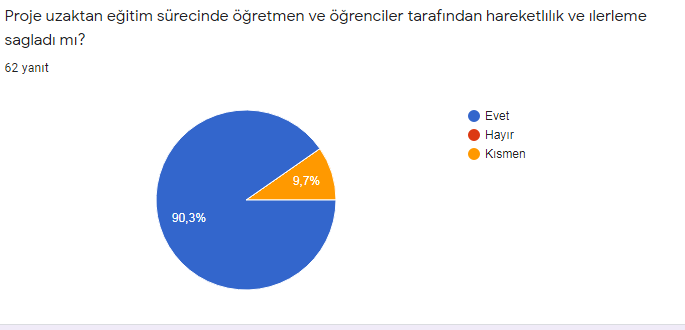 ÖĞRENCİ ÖN VE SON ANKET SONUCLARININ KIYASLANMASI by ARZU SUNE - Ourboox.com