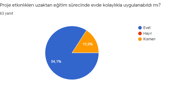 ÖĞRENCİ ÖN VE SON ANKET SONUCLARININ KIYASLANMASI by ARZU SUNE - Ourboox.com