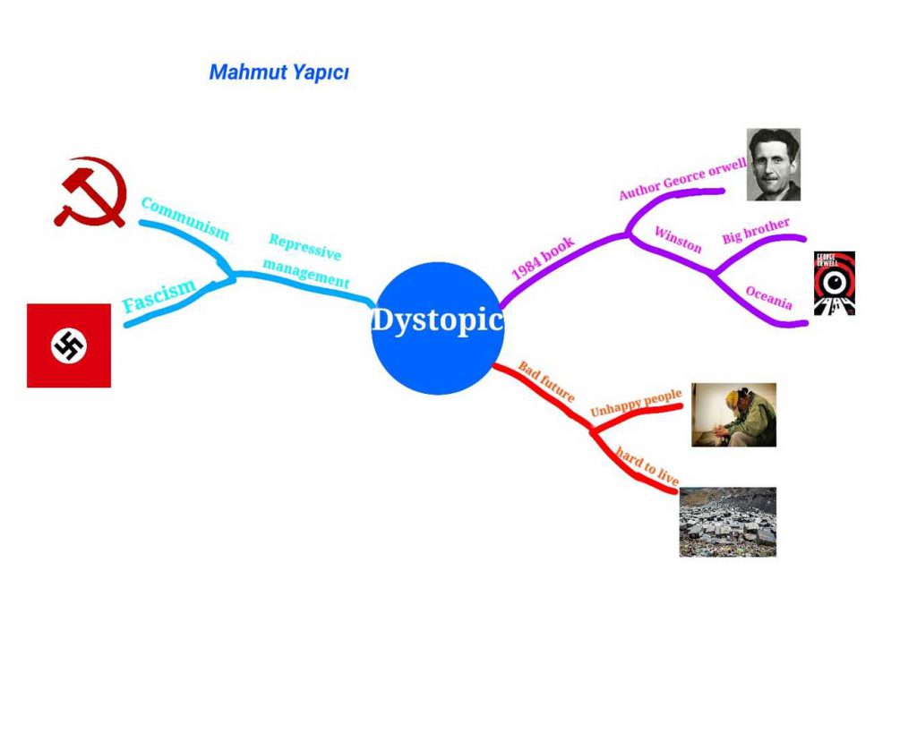 Genres by hakan - Ourboox.com