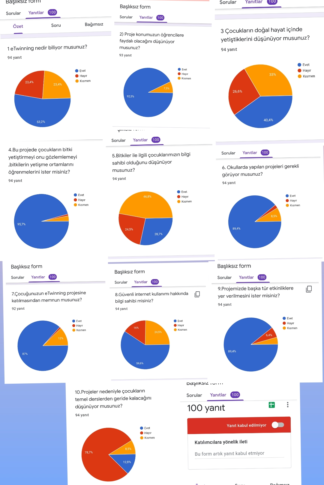 Yeni Ders: Bitkilerin Evreni Projesi Anket Değerlendirmeleri by Gamze Bozoğlu - Ourboox.com