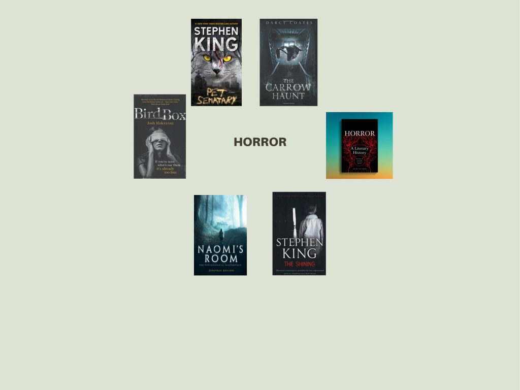 Genres by hakan - Ourboox.com