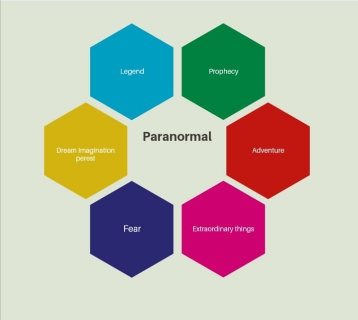 Genres by hakan - Ourboox.com