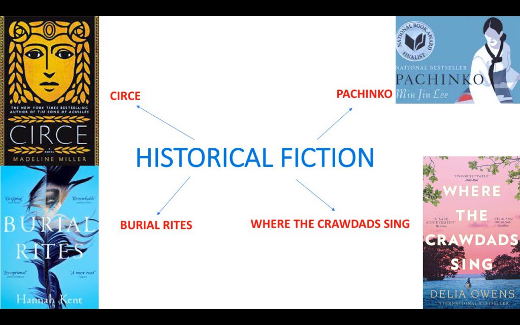 Genres by hakan - Ourboox.com