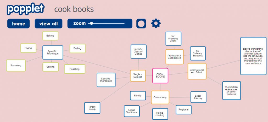 Genres by hakan - Ourboox.com