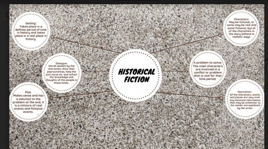 Genres by hakan - Ourboox.com